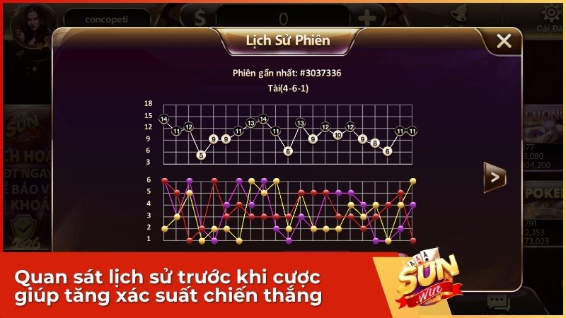 Quan sát lịch sử trước khi cược giúp tăng xác suất chiến thắng